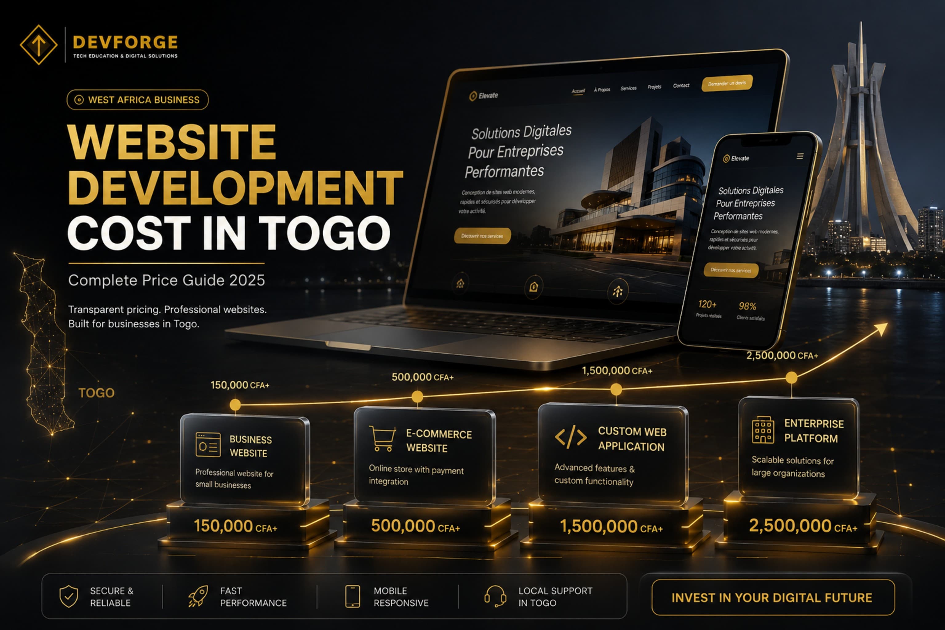 Website Development Cost in Togo — Complete Price Guide 2025